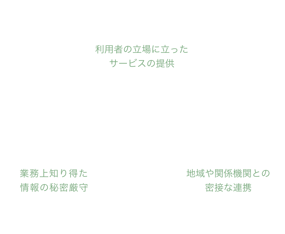 薬局事業