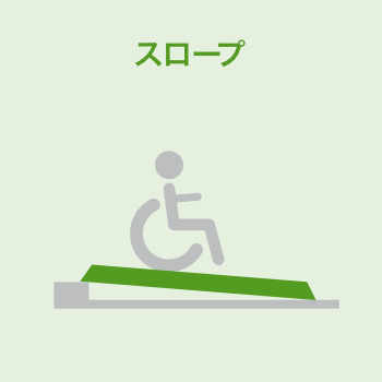 スロープ